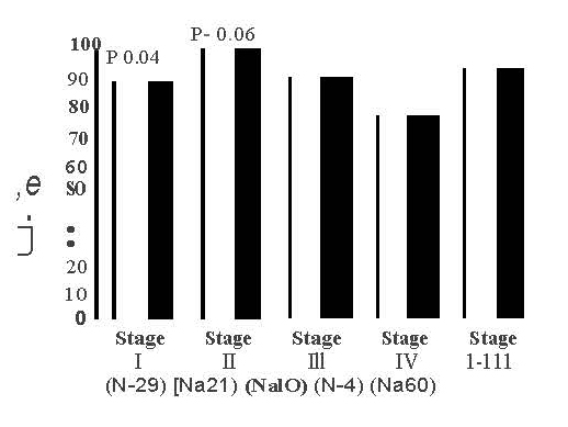 4.3.2 graph.jpg