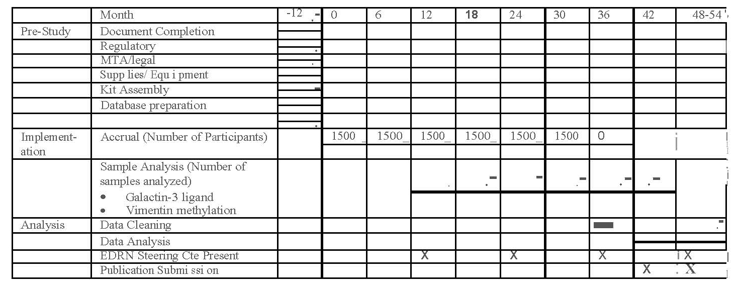 9.2 table.jpg